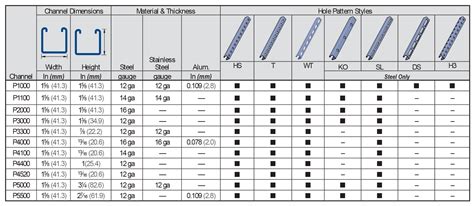 unistrut dimensions in mm.